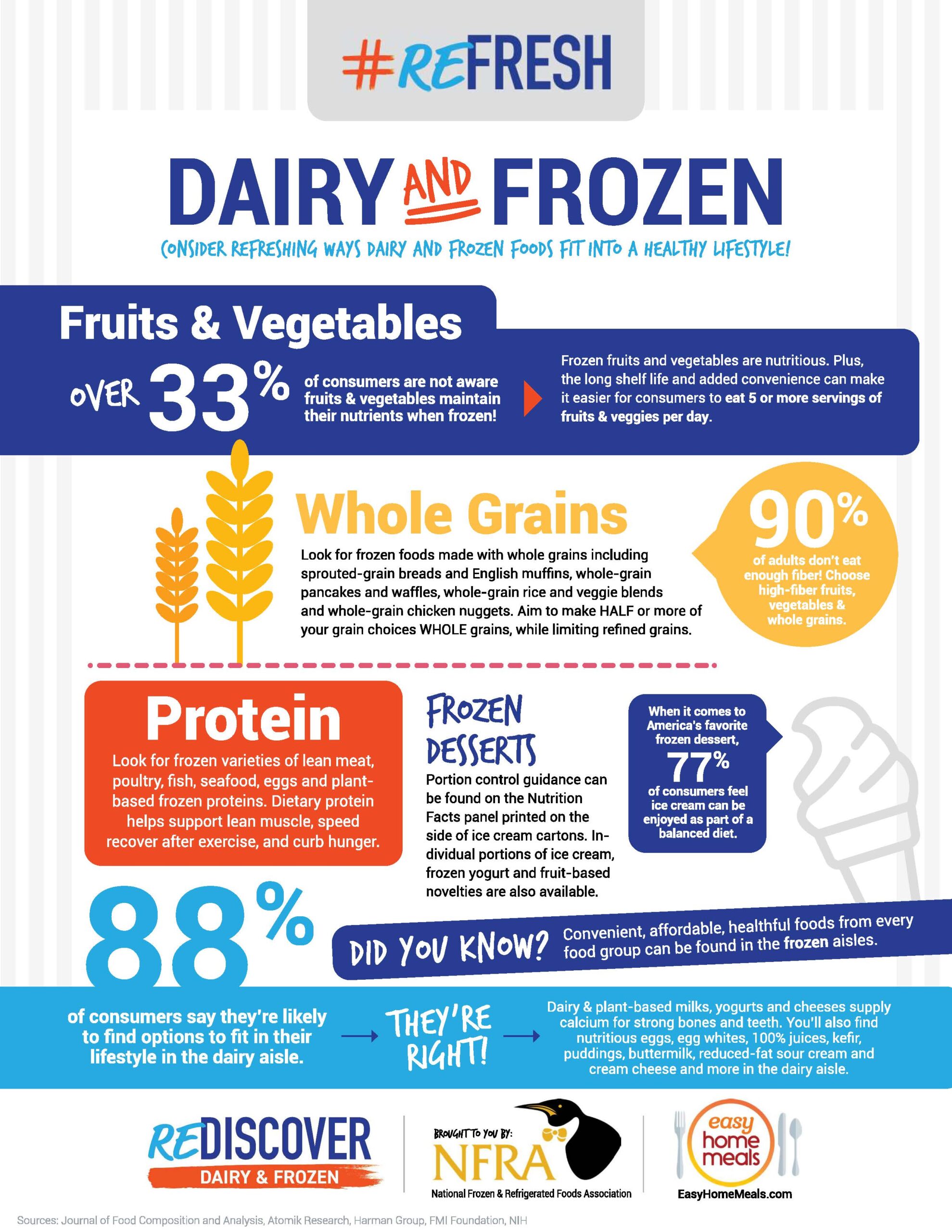 Dairy & Frozen Foods