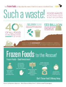 2017 Food Waste Infographic