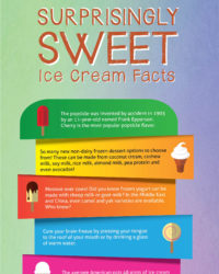 Ice cream infographic