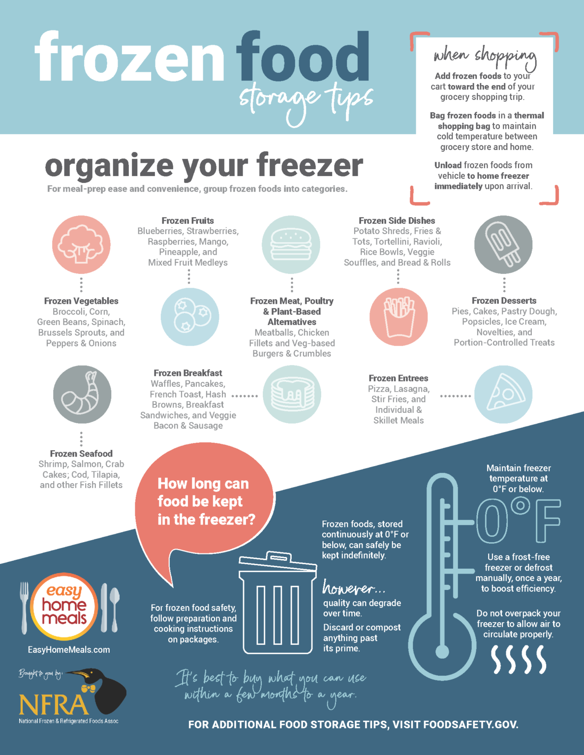 Infographics – National Frozen & Refrigerated Foods Association