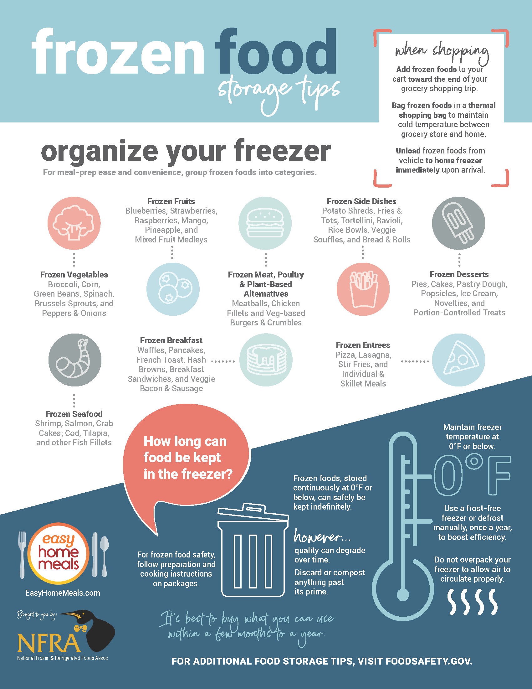 https://nfraweb.org/wp-content/uploads/2022/02/Frozen-Food-Storage-Tips-Infographic-png.png