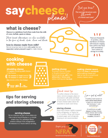 Say Cheese Infographic NFRA Image