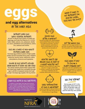 Eggs-and-Egg-Alternatives-Infographic