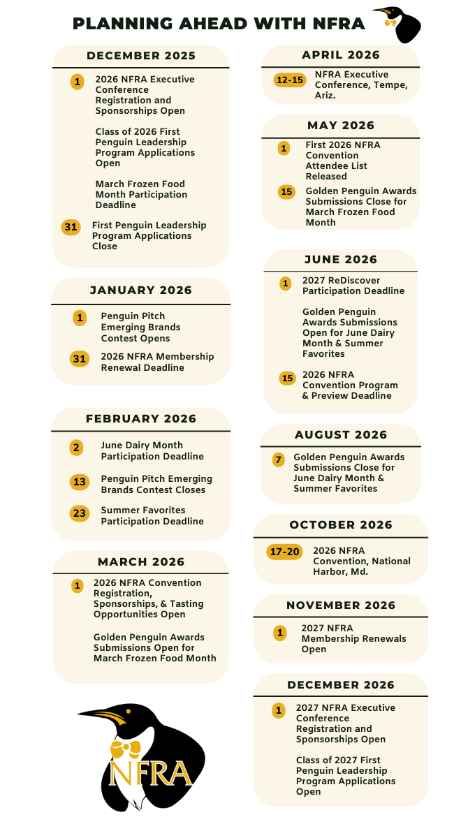 2026 NFRA Important Dates